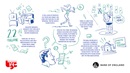 Visual scribe on youth forum with Deputy Governor Ben Broadbent part 2