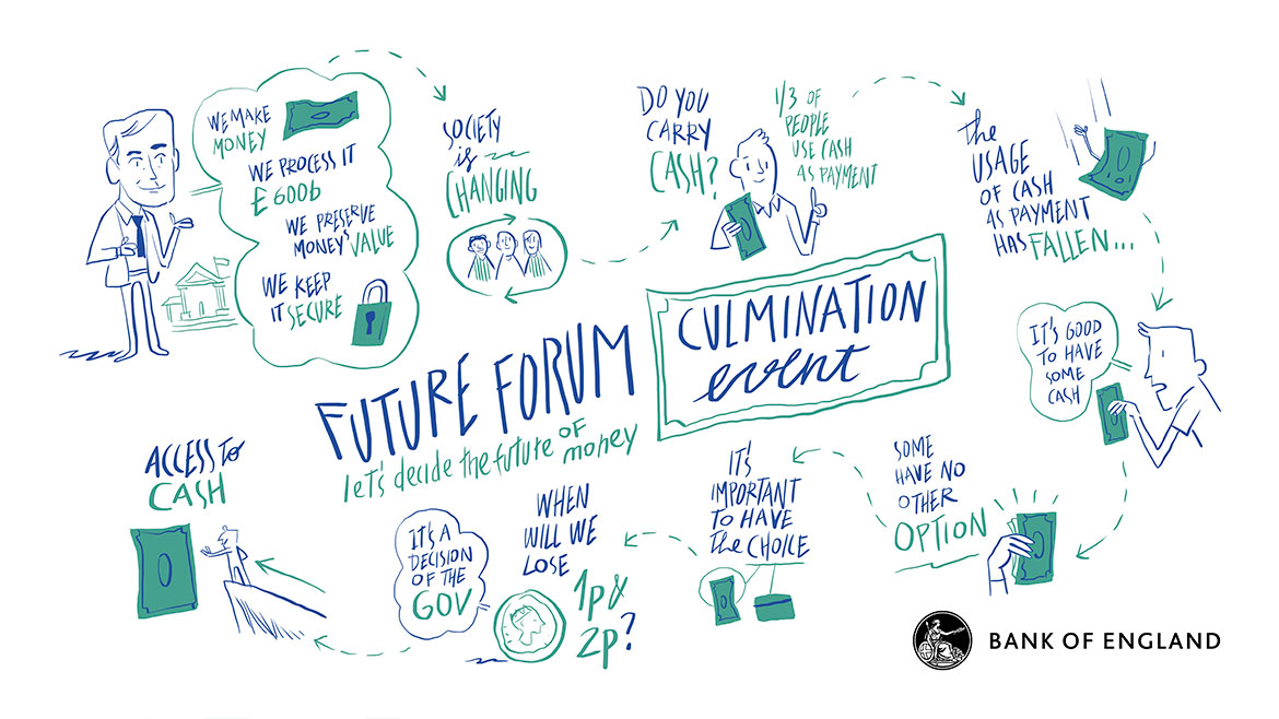 Visual scribe - Future Forum culmination event