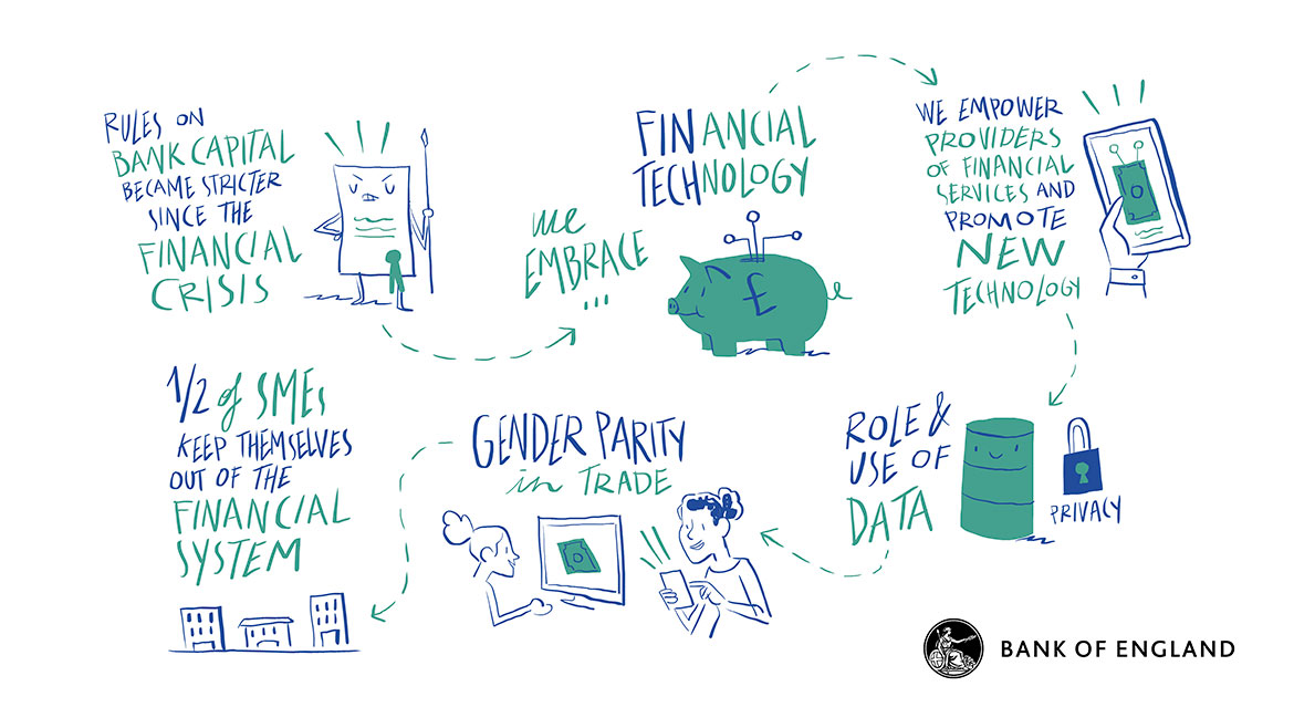 Visual scribe - Future Forum culmination event part 2