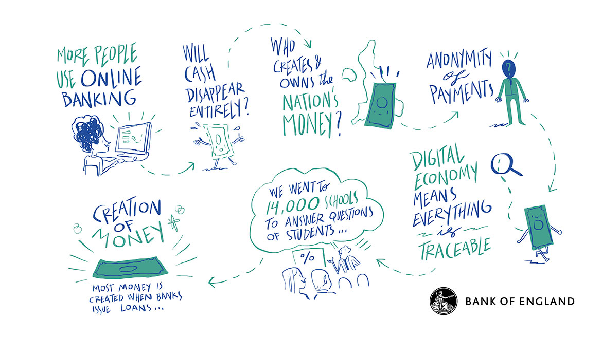 Visual scribe - Future Forum culmination event part 4