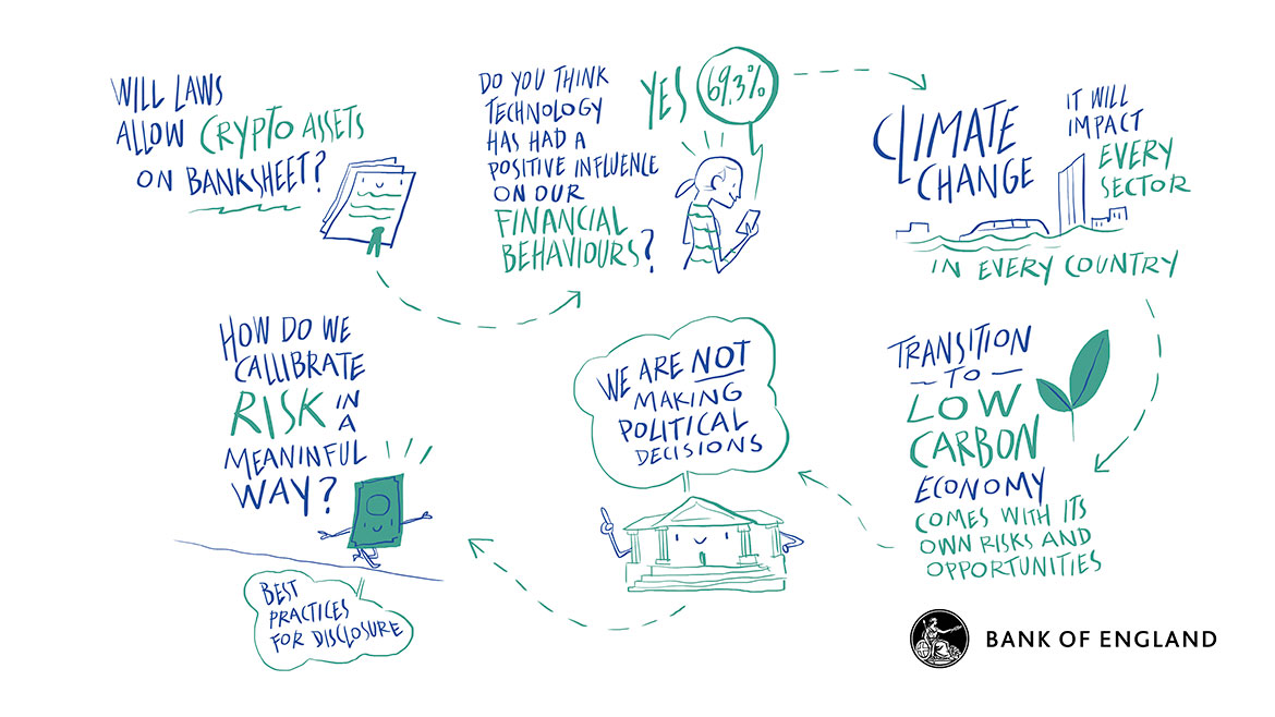 Visual scribe - Future Forum culmination event part 5