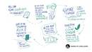 Visual scribe - Future Forum culmination event part 5