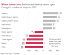 Change in number of shops in 2017