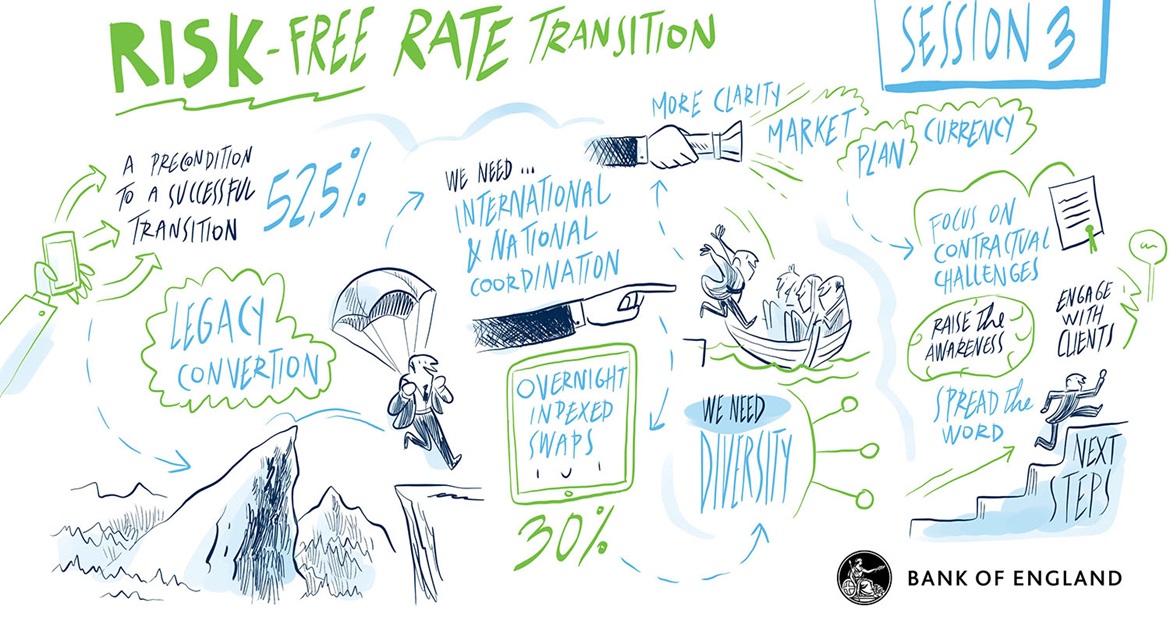 Session 3: Deep Dives - Specific FICC Markets Issues Track 1: Risk Free Rate Transition - Panel Discussion