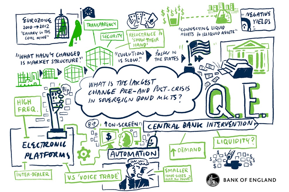 Session 3: Deep Dives - Specific FICC Markets Issues. Track 2: Evolution in sovereign bond markets – Panel Discussion