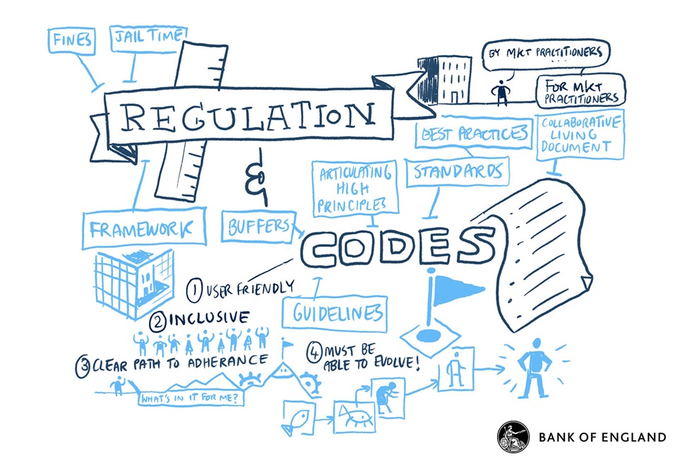 Session 4 : Looking ahead – Threats and Opportunities. Track 2: Role of voluntary codes in raising industry standards – Panel Discussion