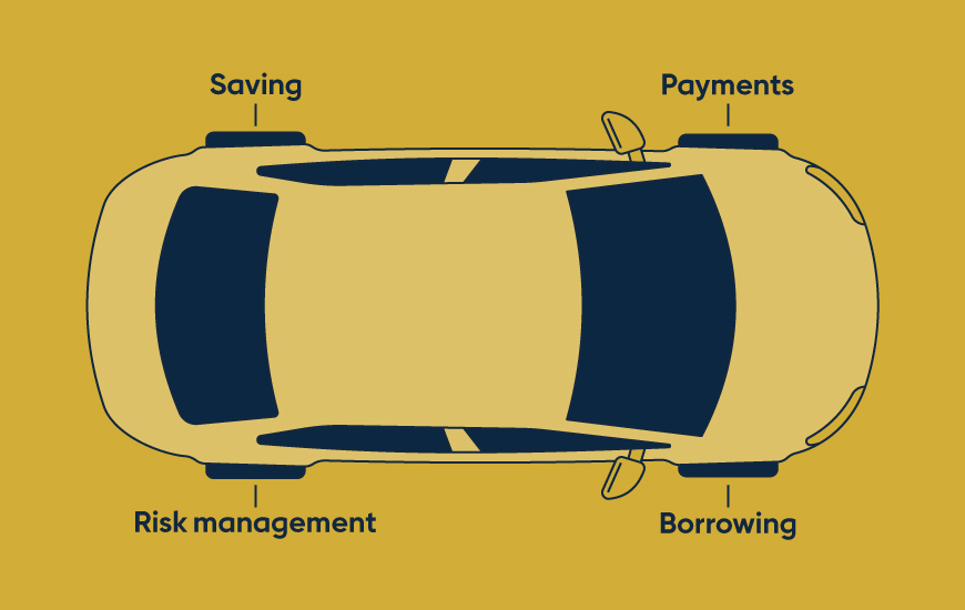The four wheels of the economy