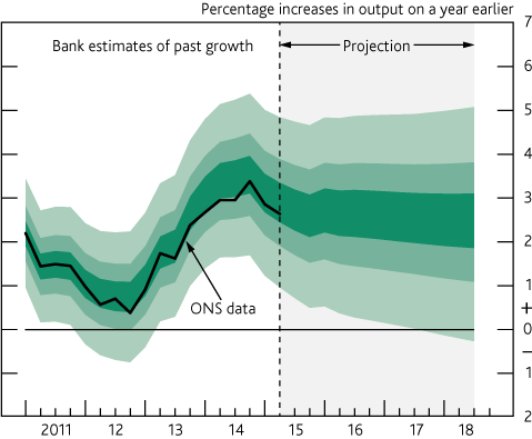 gdpmktaug15