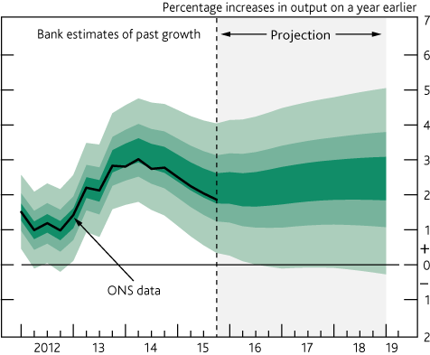 gdpmktfeb16