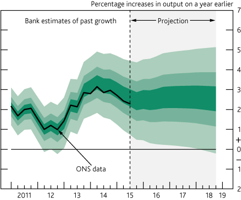 gdpmktnov15