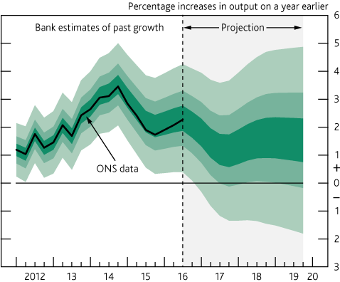 gdpmktnov16