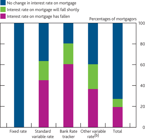 2016 NMG summary chart: the impact of the vote to leave the EU on households