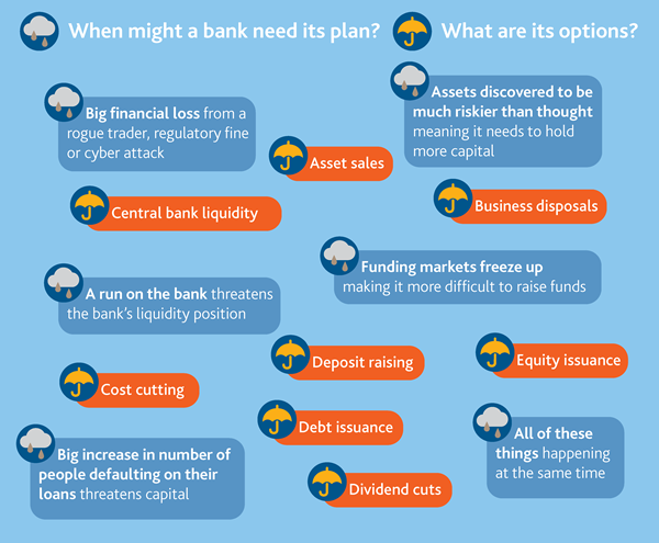 Stresses and recovery options